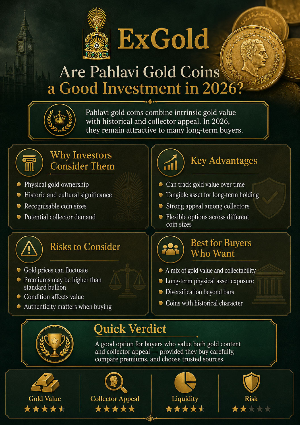Are Pahlavi Gold Coins a Good Investment in 2026 infographic