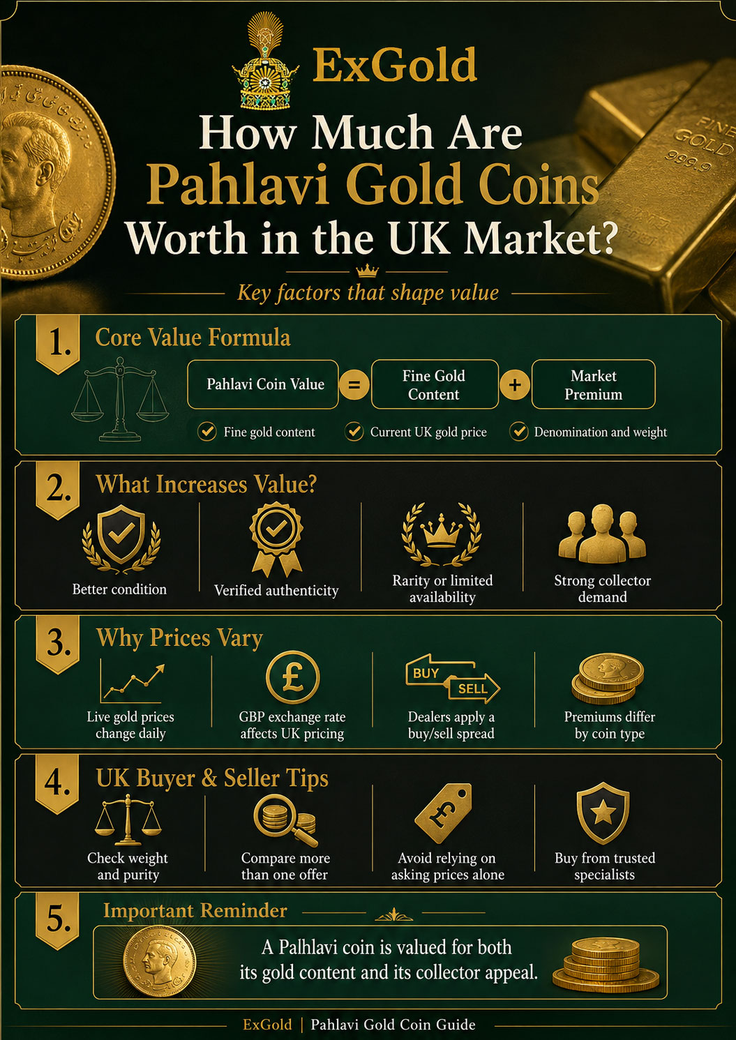 How Much Are Pahlavi Gold Coins Worth in the UK Market Infographic
