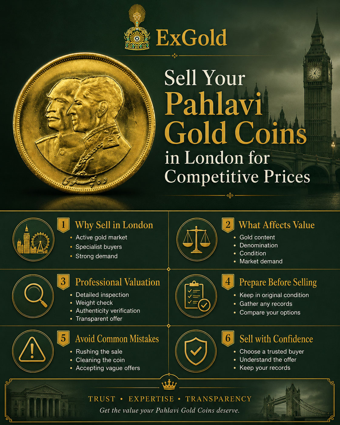 Sell Your Pahlavi Gold Coins in London for Competitive Prices Infographic