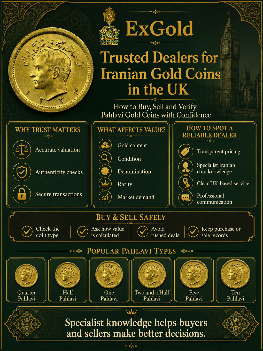 Trusted Dealers for Iranian Gold Coins in the UK infographic by ExGold