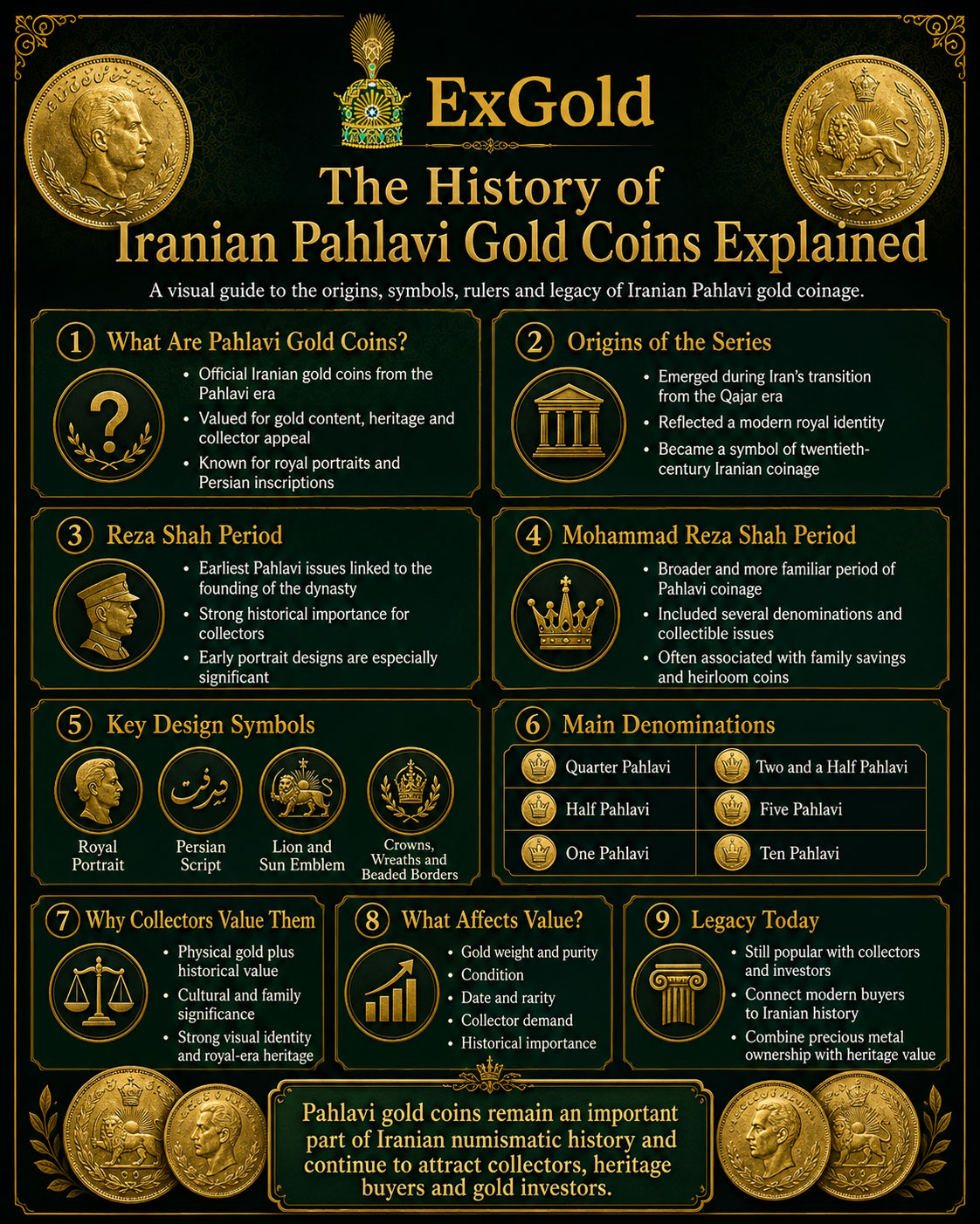 The History of Iranian Pahlavi Gold Coins Explained infographic
