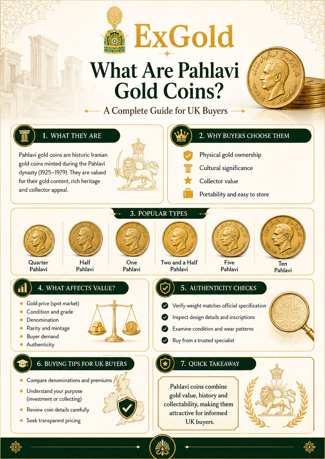 What Are Pahlavi Gold Coins? A Complete Guide for UK Buyers infographic by ExGold